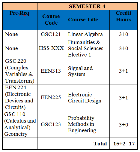 Bachelors Of Electrical Engineering(BEE) – Bahria University